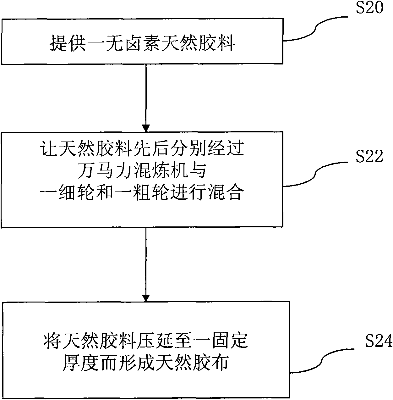 Halogen-free burning resistant adhesive plaster and its manufacturing method