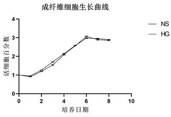 Homogalacturonan, compound, as well as preparation method and application