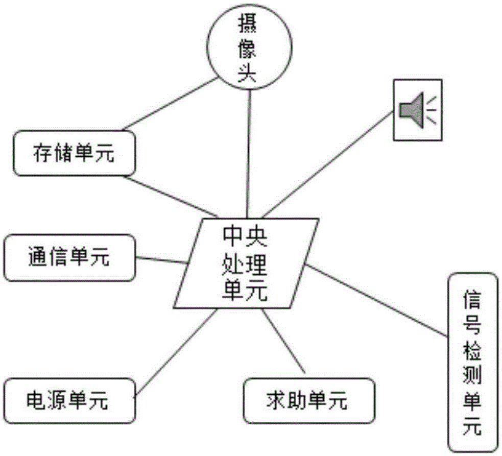 Intelligent door device and intelligent community system