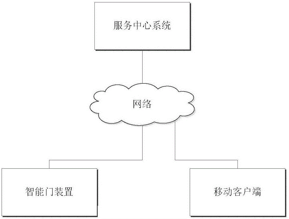 Intelligent door device and intelligent community system