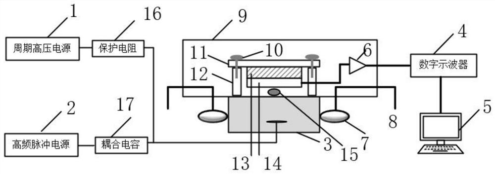 Mobile detection device for space charge distribution in motor bar insulation