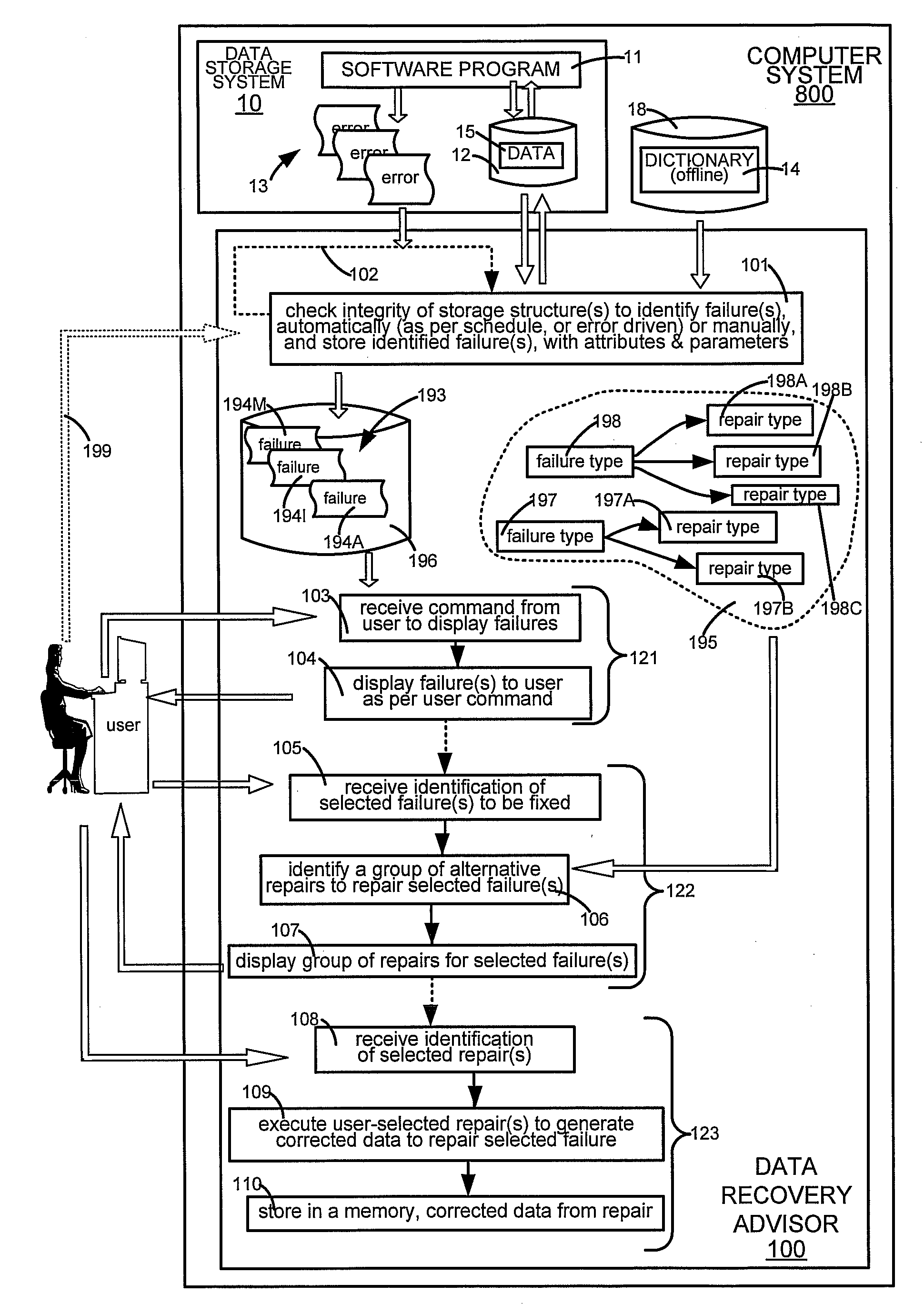 Data Corruption Diagnostic Engine