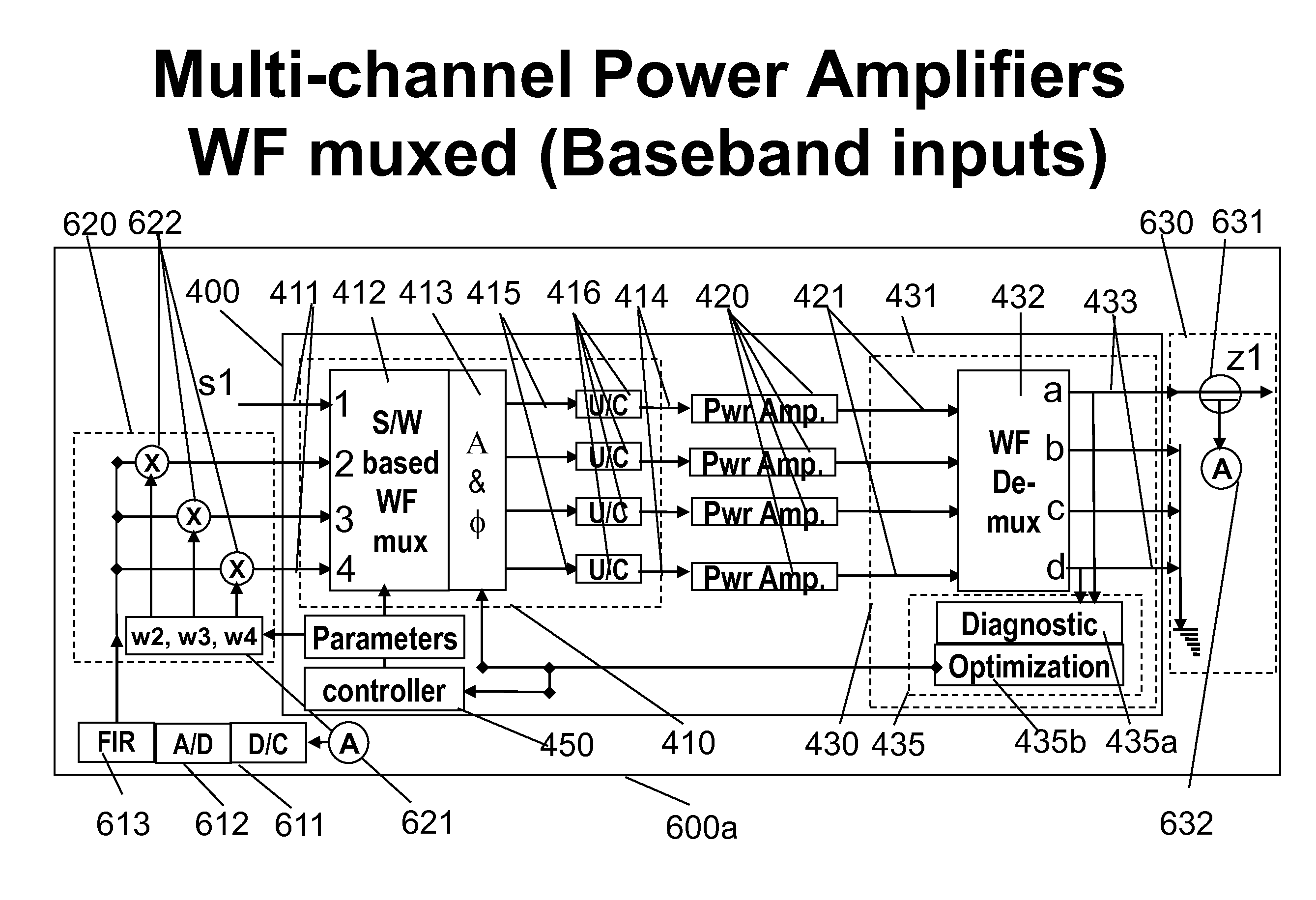 Flexible multi-channel amplifiers via wavefront muxing techniques