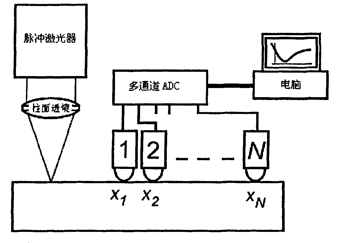 Nondestructive testing method of heterogeneous property of solid material