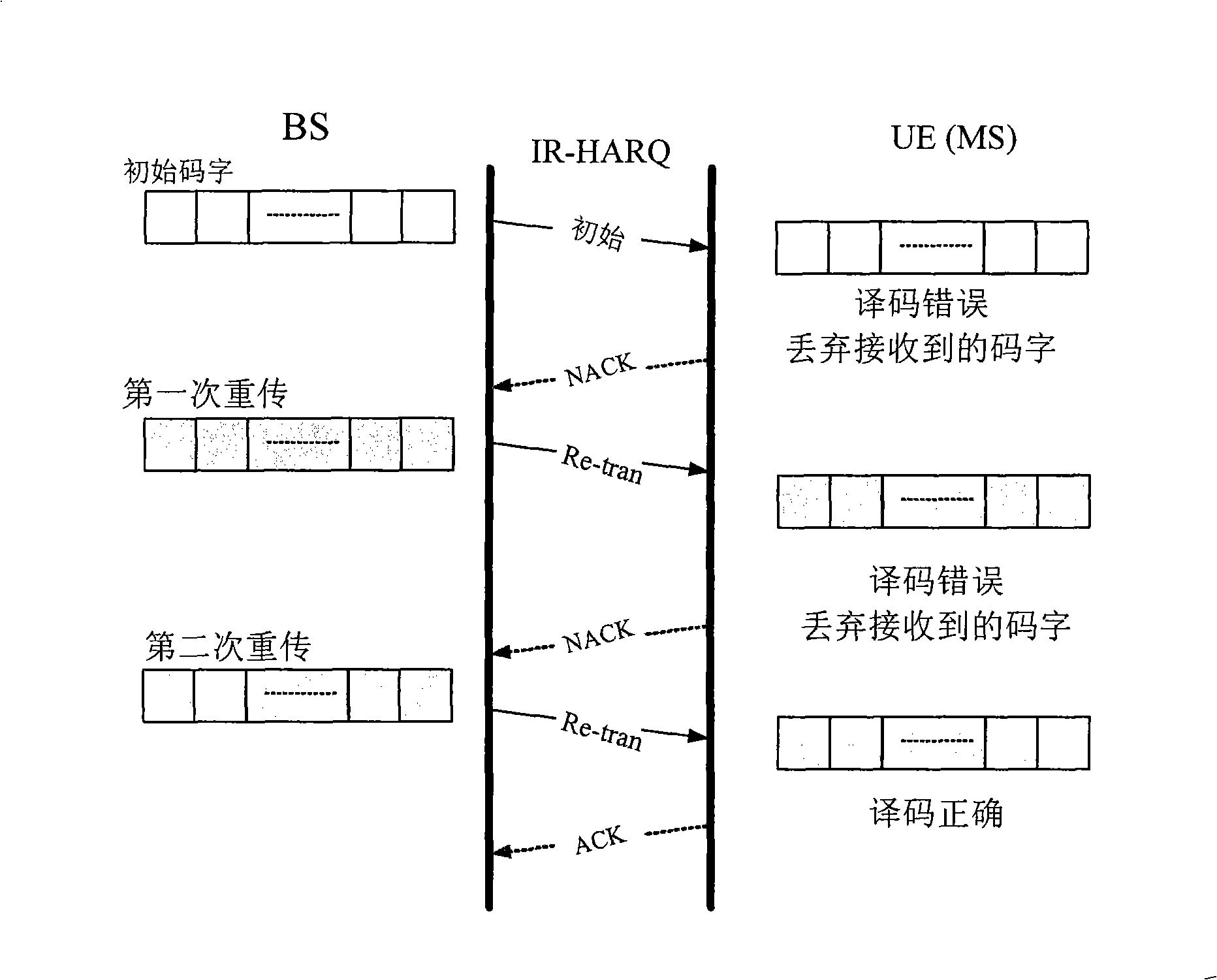 Hybrid automatic retransmitting method based on reliability, transmitting terminal and system thereof