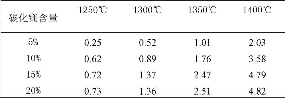 Lanthanum-carbide-tungsten hot cathode material and preparation method thereof