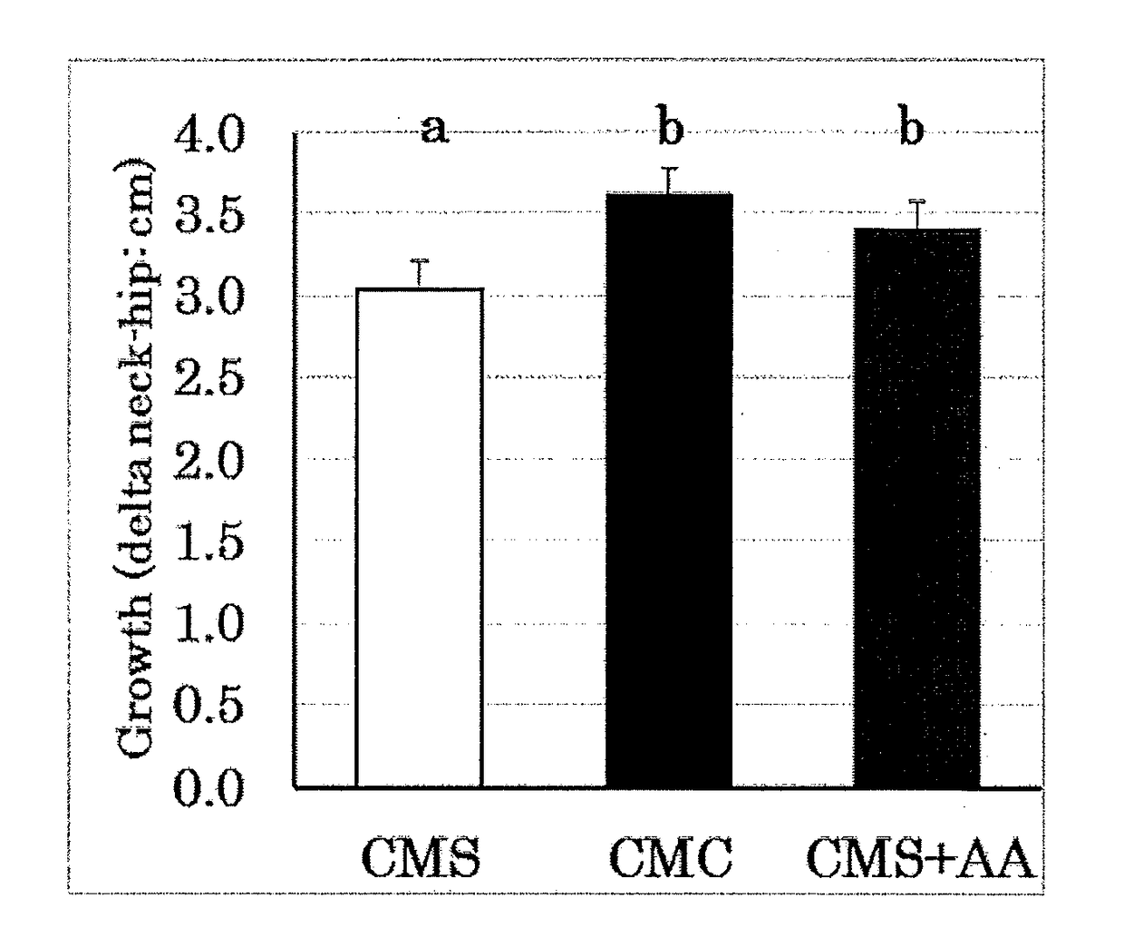 Food for prophylaxis or improvement of malnutrition