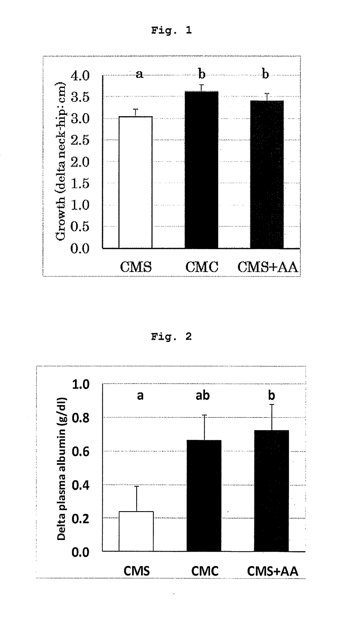 Food for prophylaxis or improvement of malnutrition