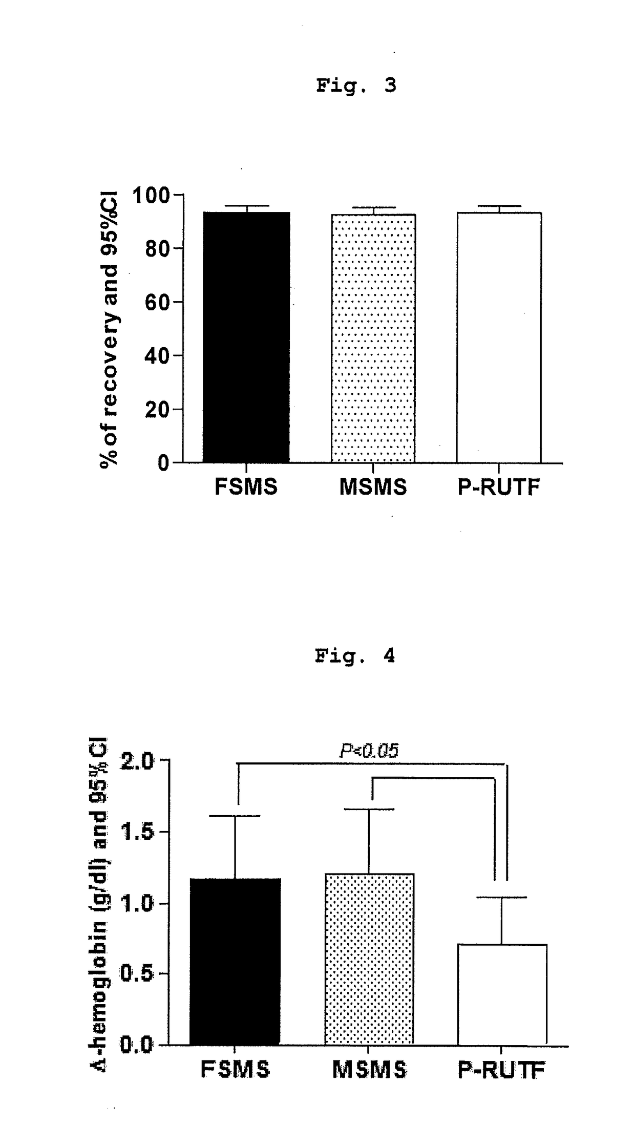 Food for prophylaxis or improvement of malnutrition