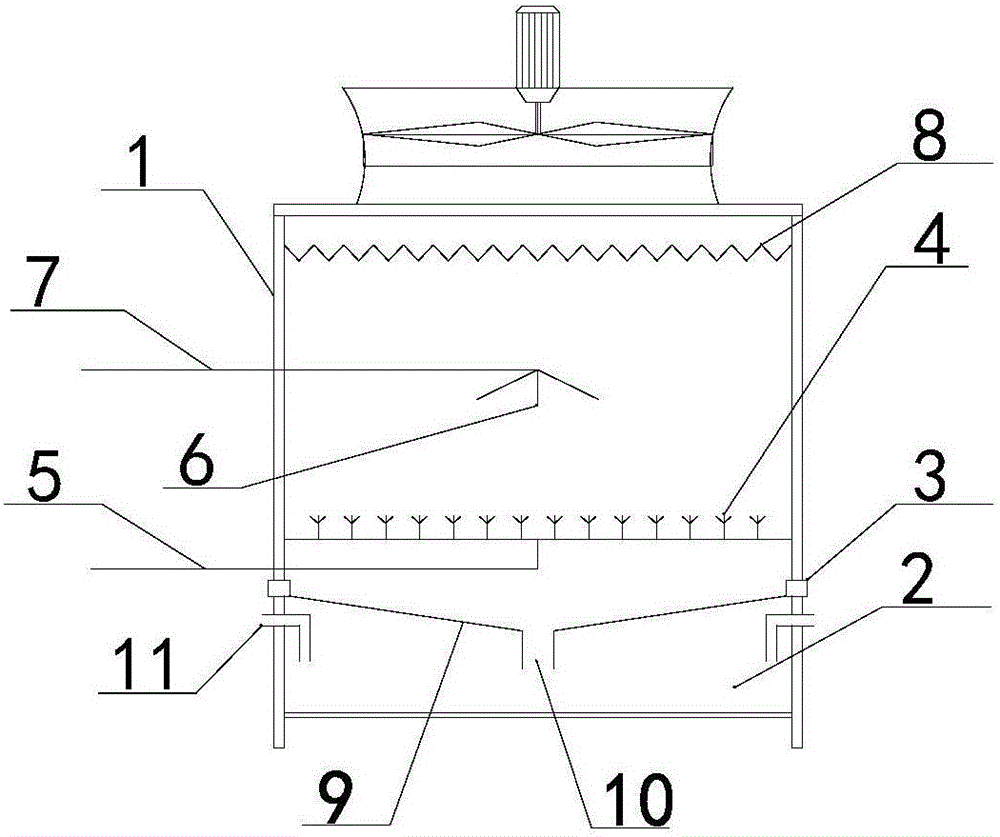 Treatment system and process for high-temperature high-hardness high-COD sewage containing ammonia and nitrogen