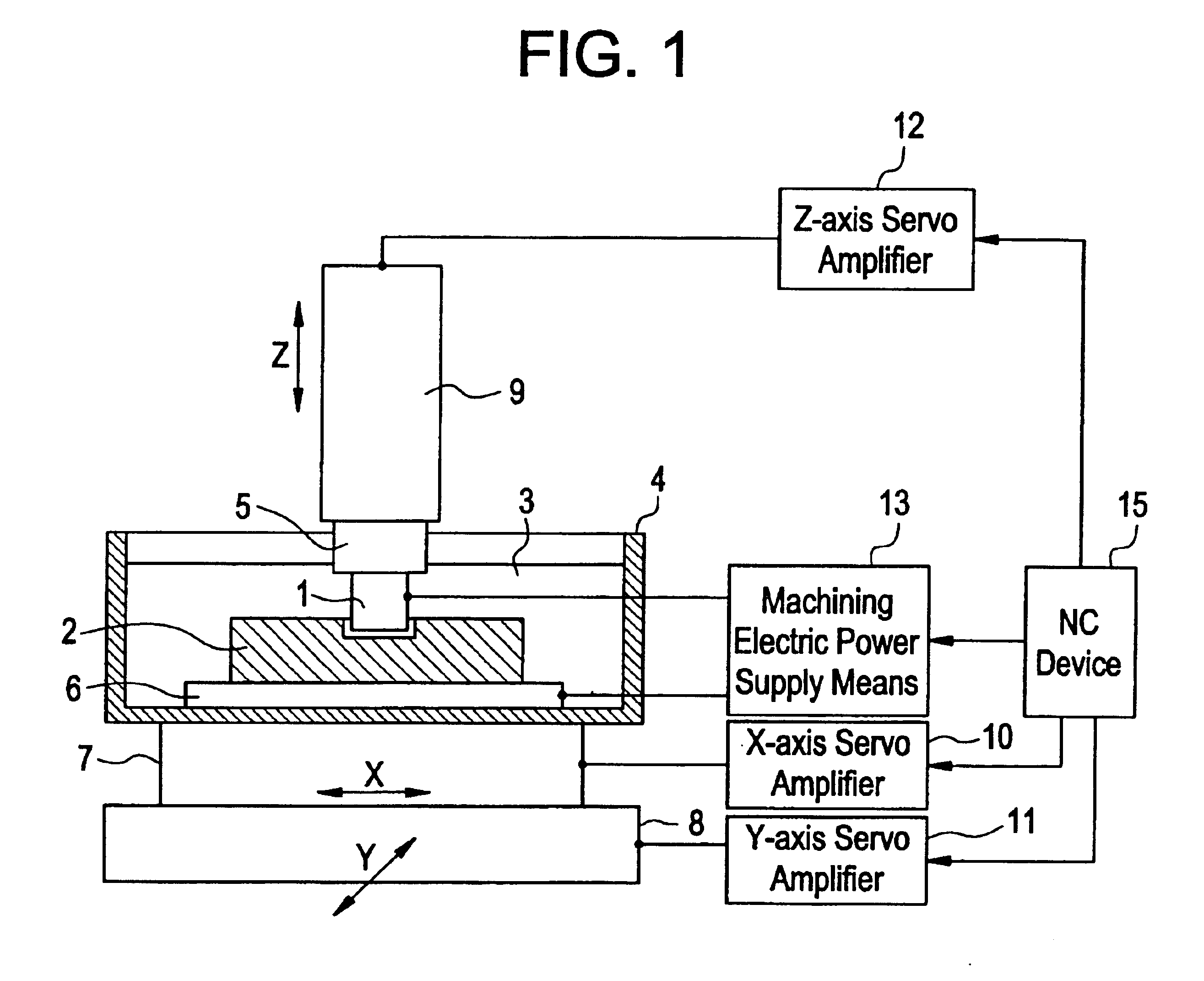 Electric discharge machine with reactive force compensated by jump locus adjustment