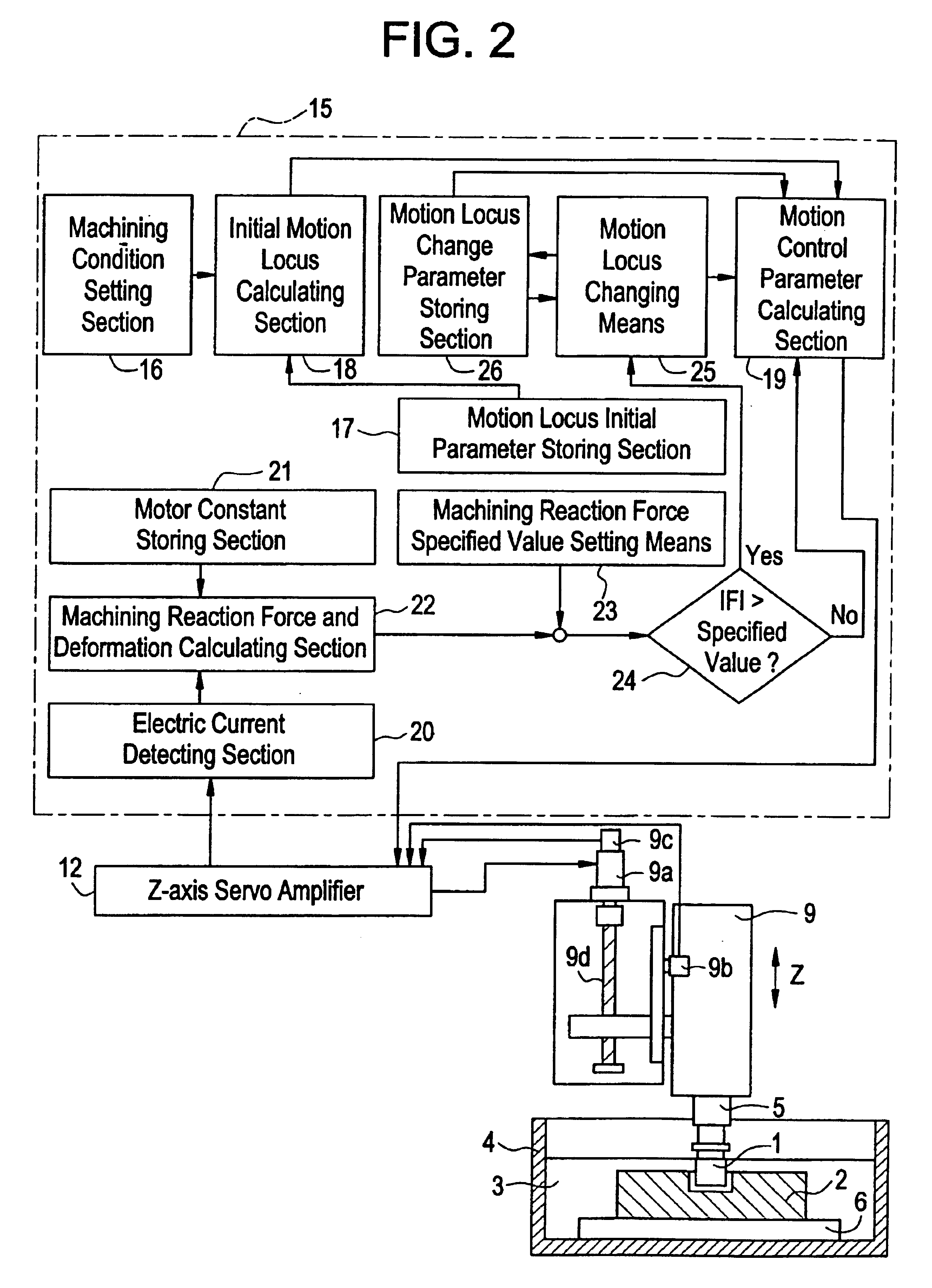 Electric discharge machine with reactive force compensated by jump locus adjustment