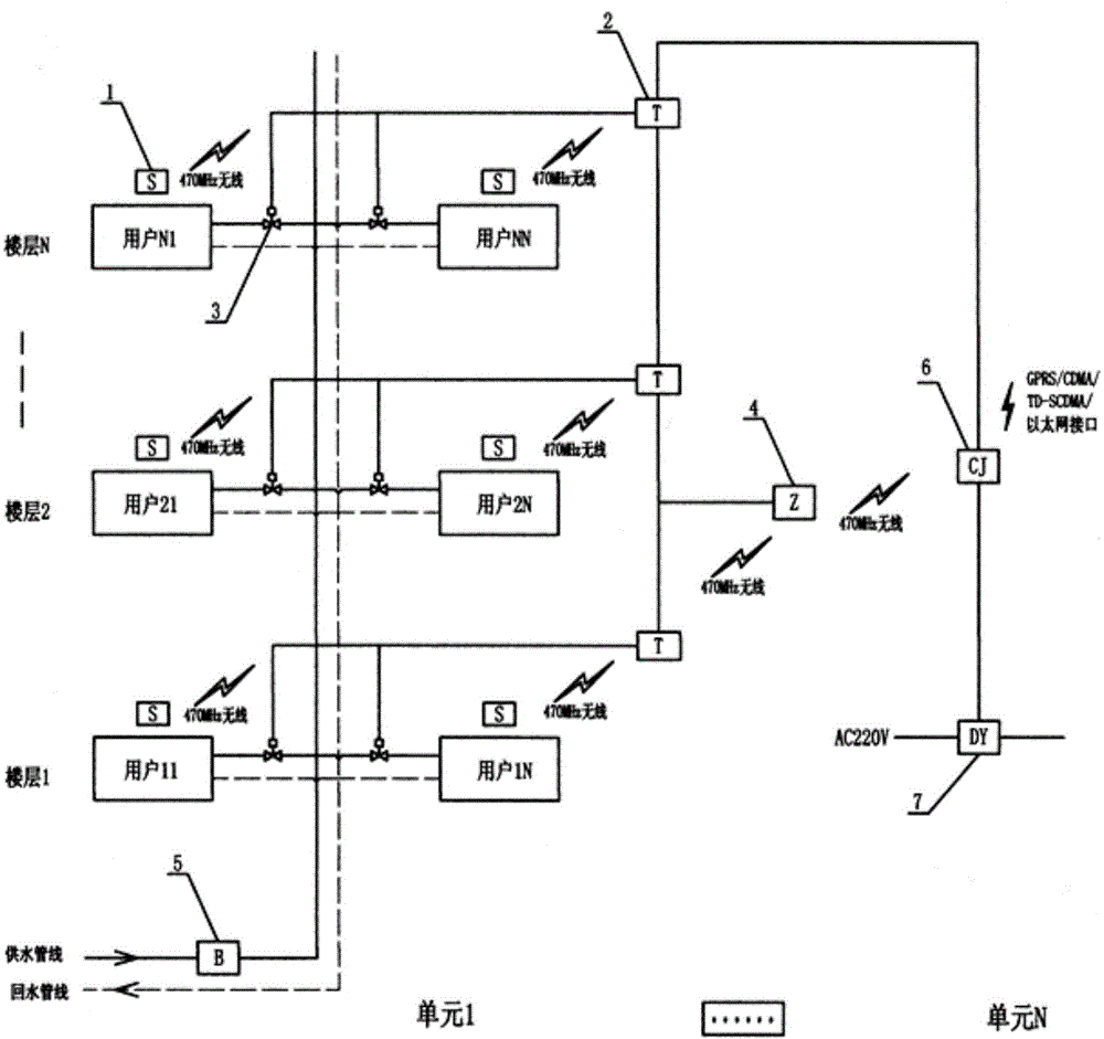 On-off time area method heat metering system