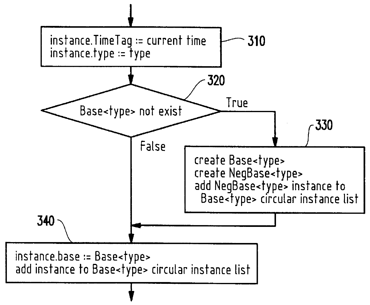 Declaration programming language extension for procedural programming languages