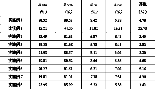 Catalyst with shell-core structure as well as preparation method and application of catalyst