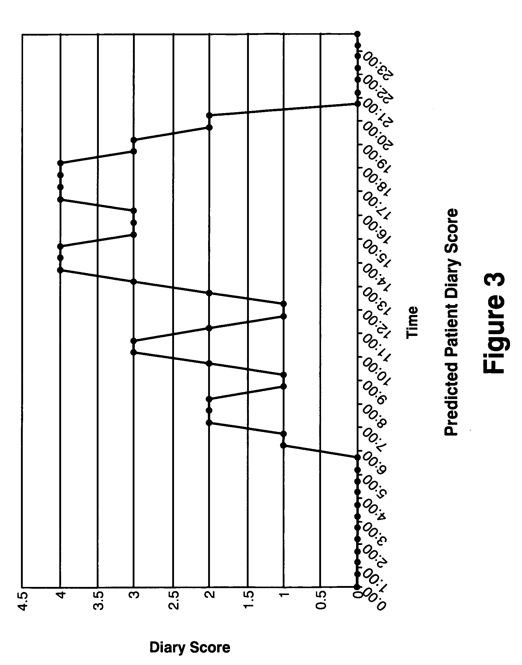 Method and apparatus for classification of movement states in Parkinson's disease