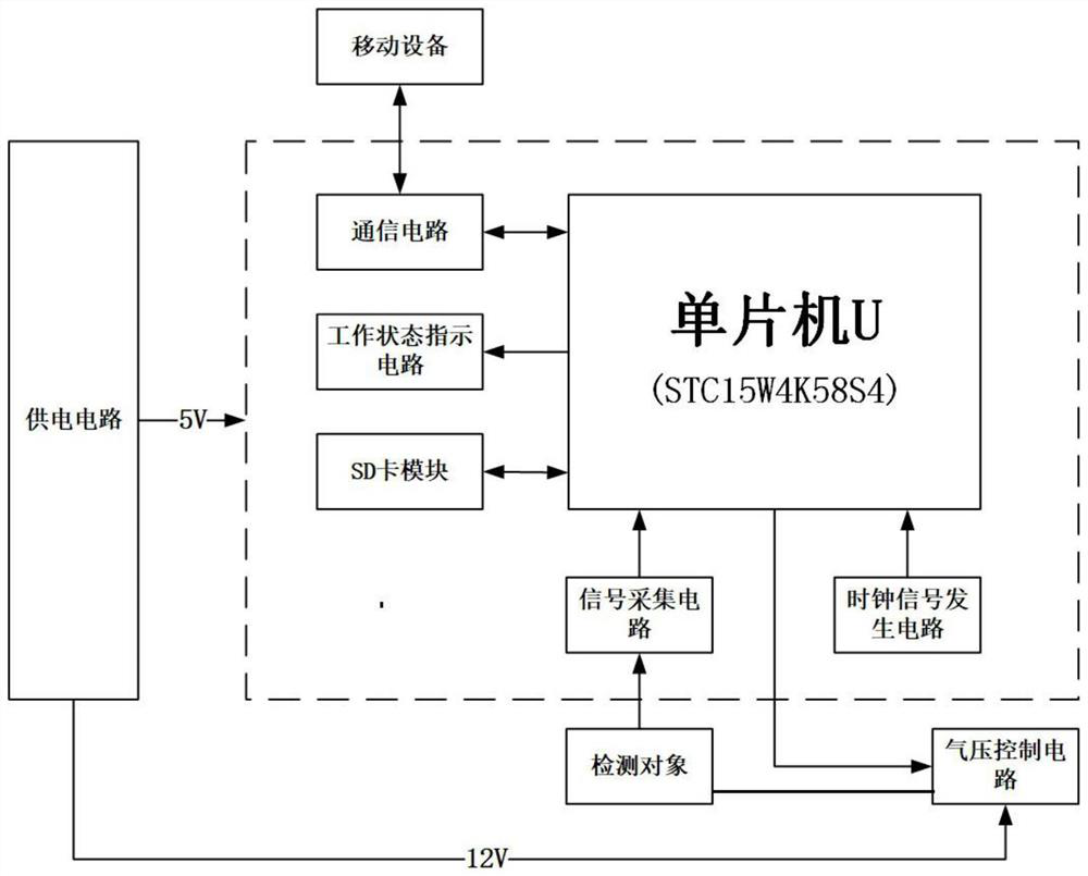 Measuring equipment for measuring embolism resistance of plant xylem by using pneumatic method