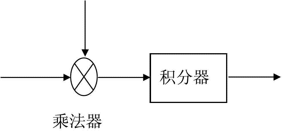 Method and system for transmitting upstream signals of passive optical access network user