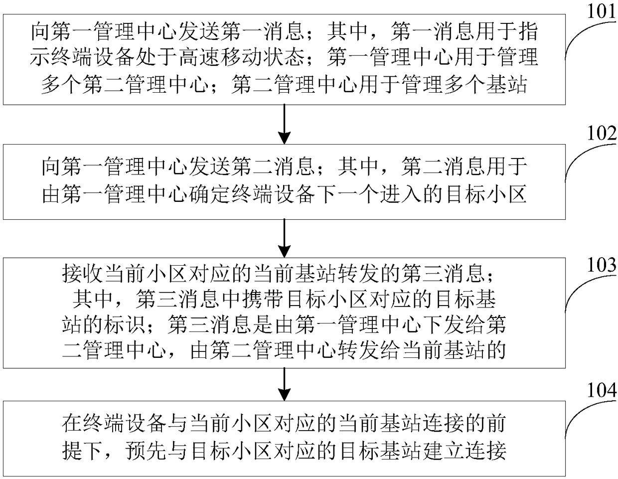 Cell switching state under high-speed mobile state and device thereof