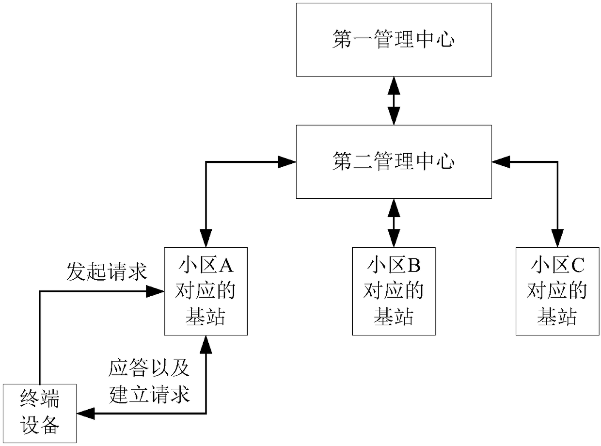 Cell switching state under high-speed mobile state and device thereof