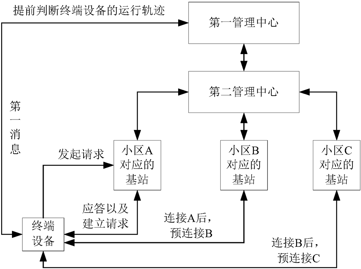 Cell switching state under high-speed mobile state and device thereof