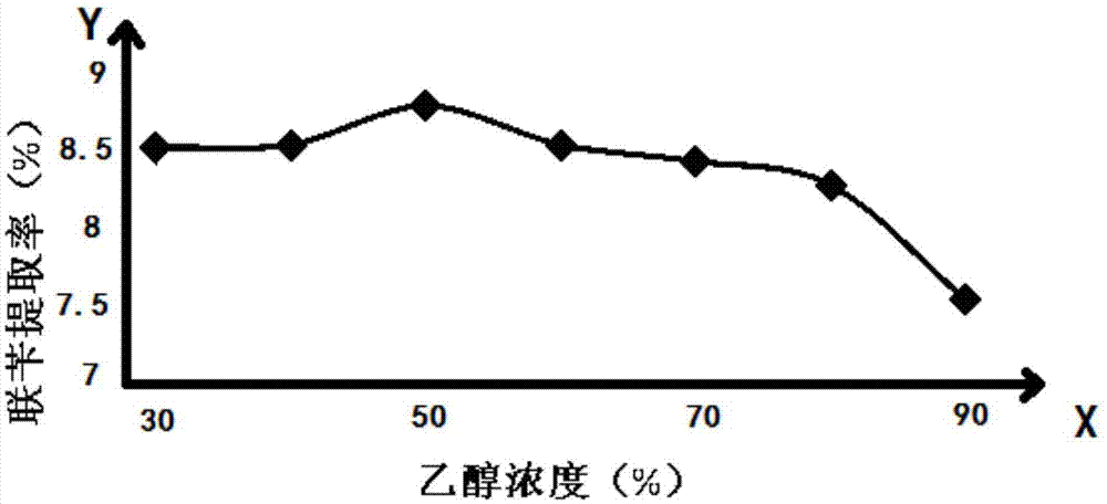 Mass detection method for dendrobium officinale medicine