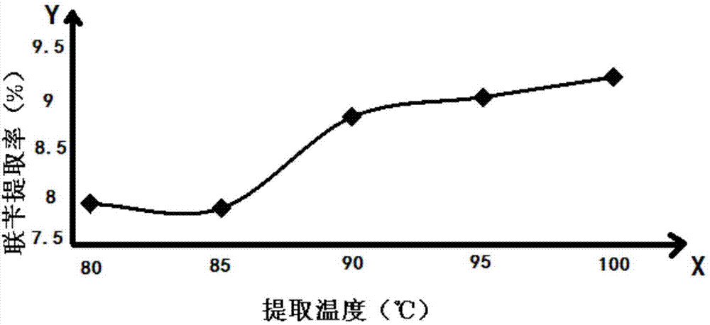 Mass detection method for dendrobium officinale medicine