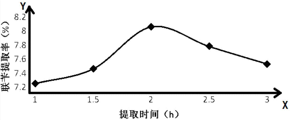 Mass detection method for dendrobium officinale medicine