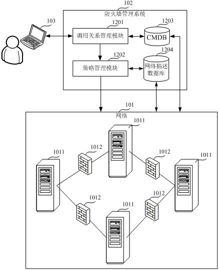 Firewall strategy control method and device, electronic equipment and storage medium