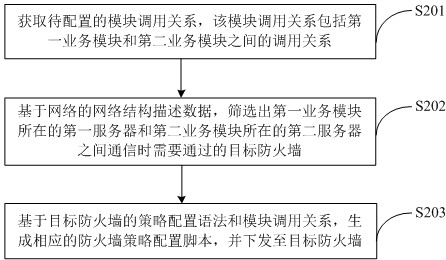 Firewall strategy control method and device, electronic equipment and storage medium