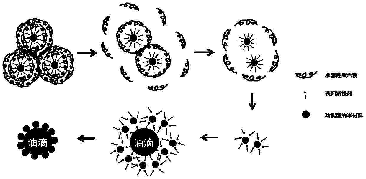 Nano oil displacement agent and preparation method and application thereof