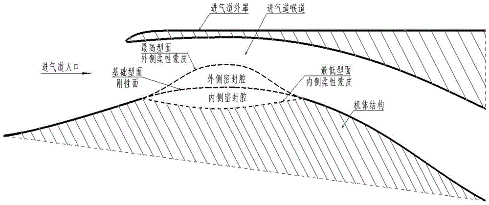 An adaptive bulging inlet shape control method based on flexible skin