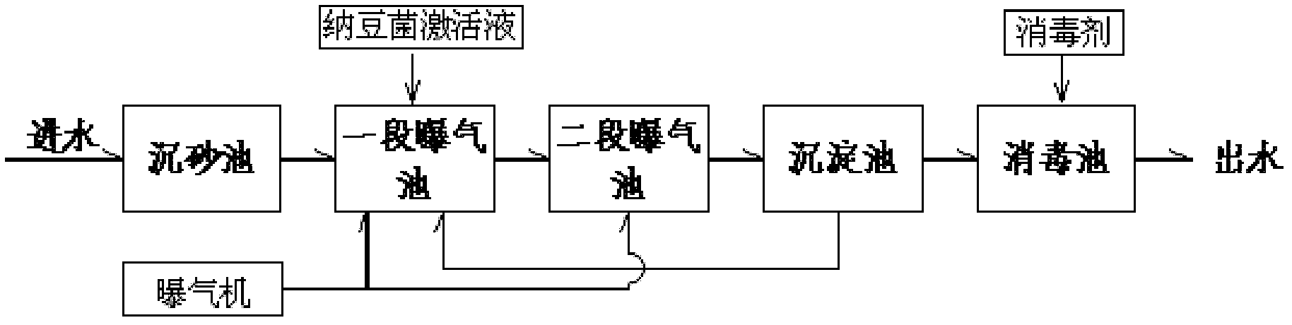 Bacillus natto activation solution and preparation method and application thereof