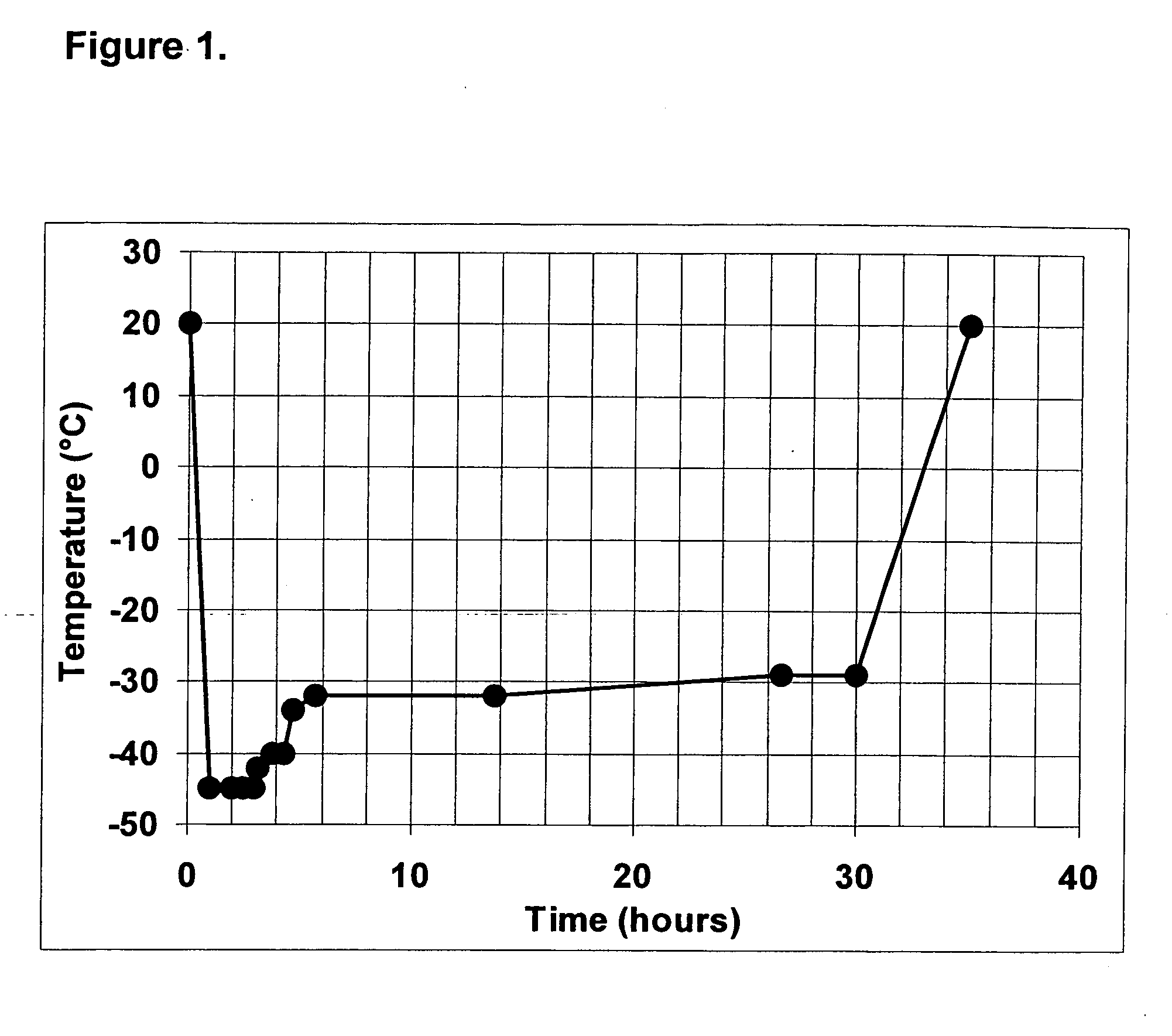 Kit for measuring the thrombin generation in a sample of a patient's blood or plasma