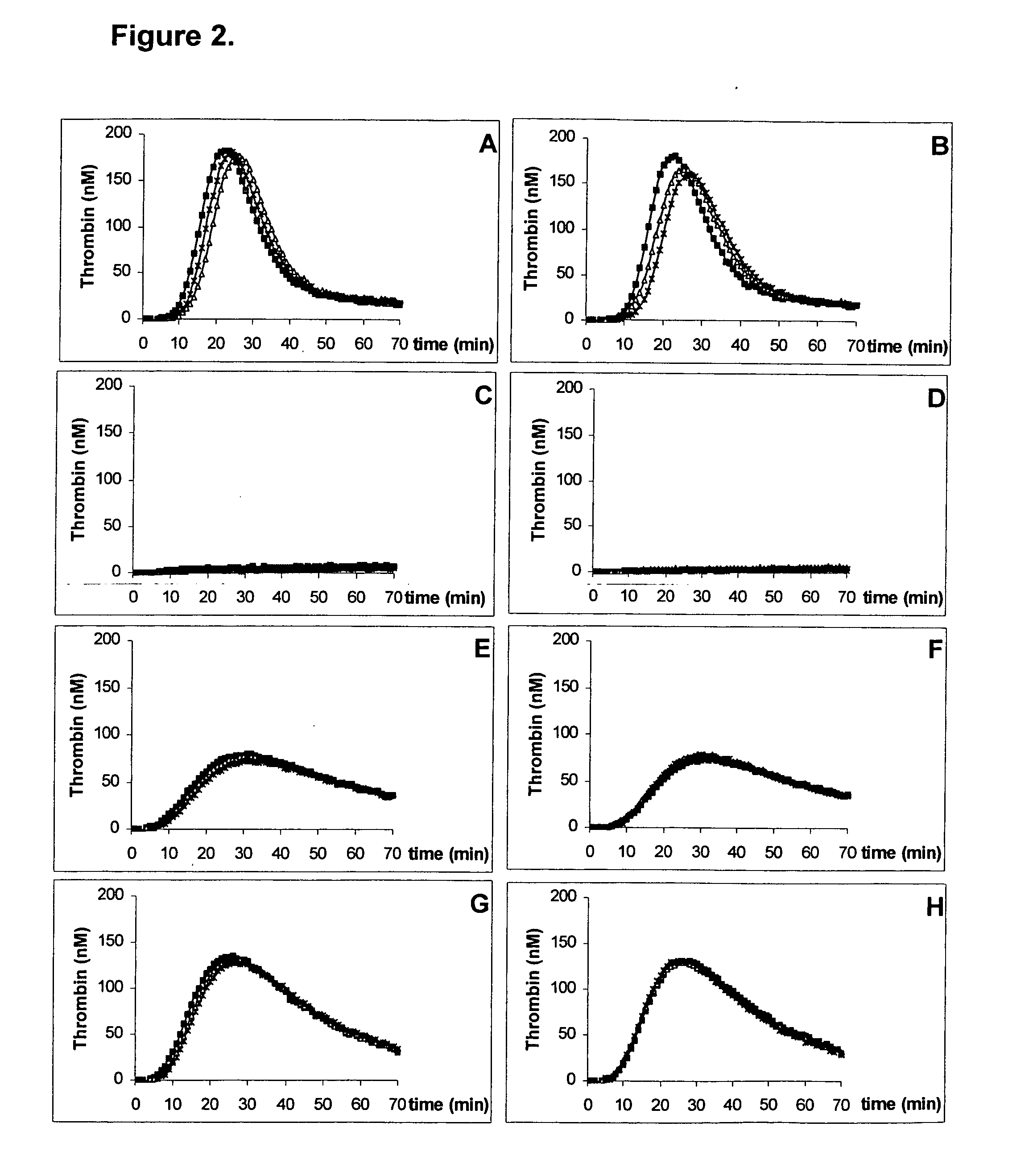 Kit for measuring the thrombin generation in a sample of a patient's blood or plasma