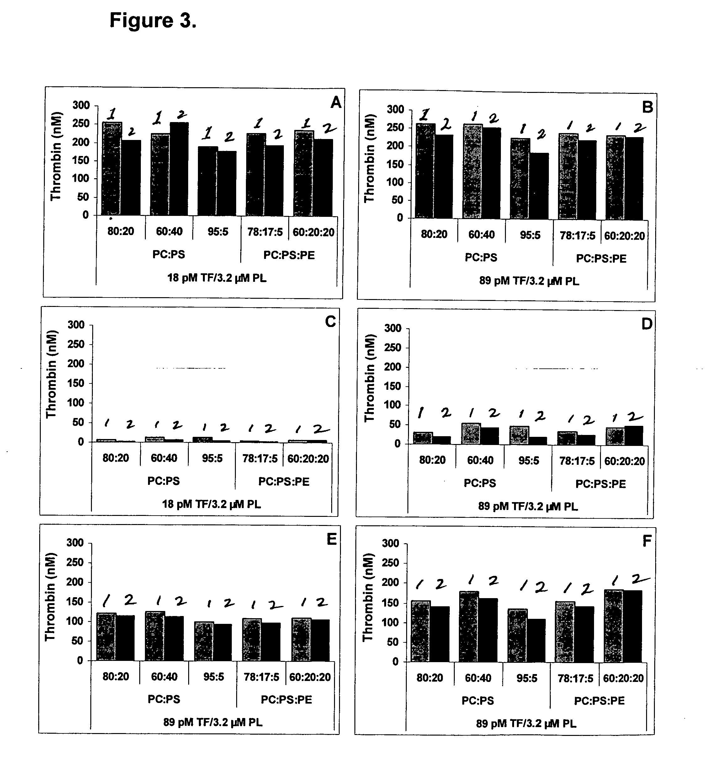 Kit for measuring the thrombin generation in a sample of a patient's blood or plasma