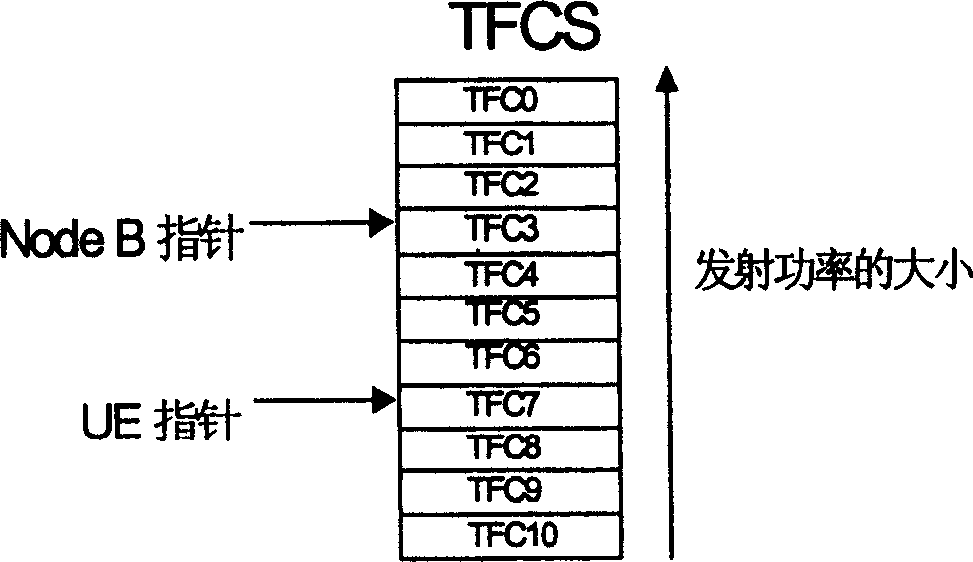 Node B controlled probability-based speed regulating method and apparatus