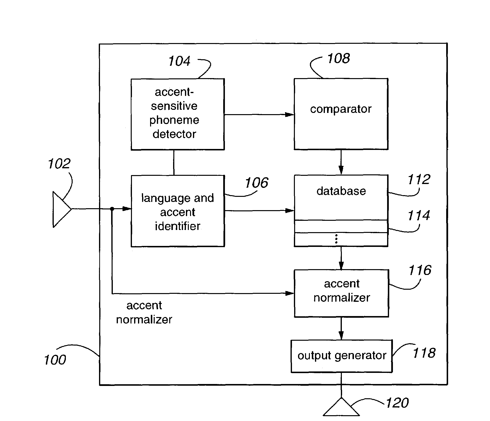 Normalization of speech accent