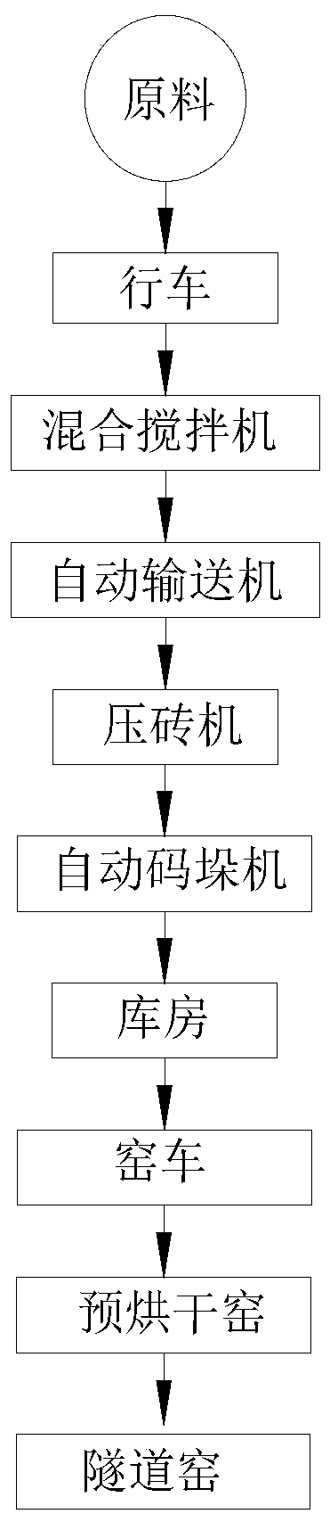 Strontium carbonate forming and calcining process for preparing strontium oxide