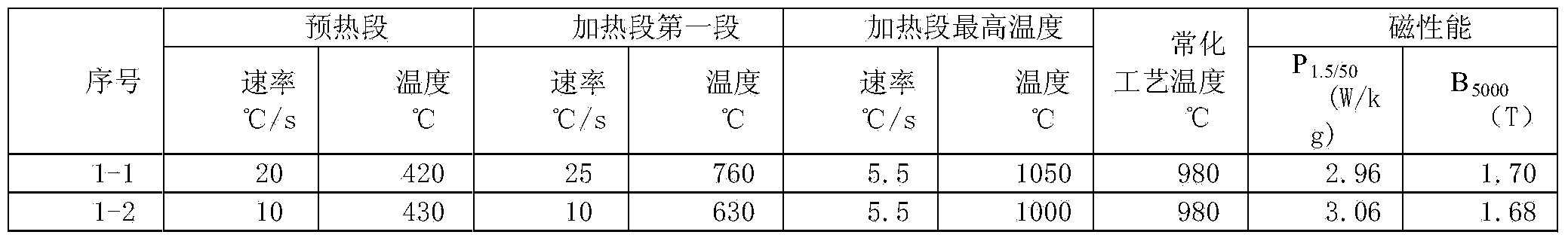 Non-oriented electrical steel with high magnetic induction and manufacturing method thereof