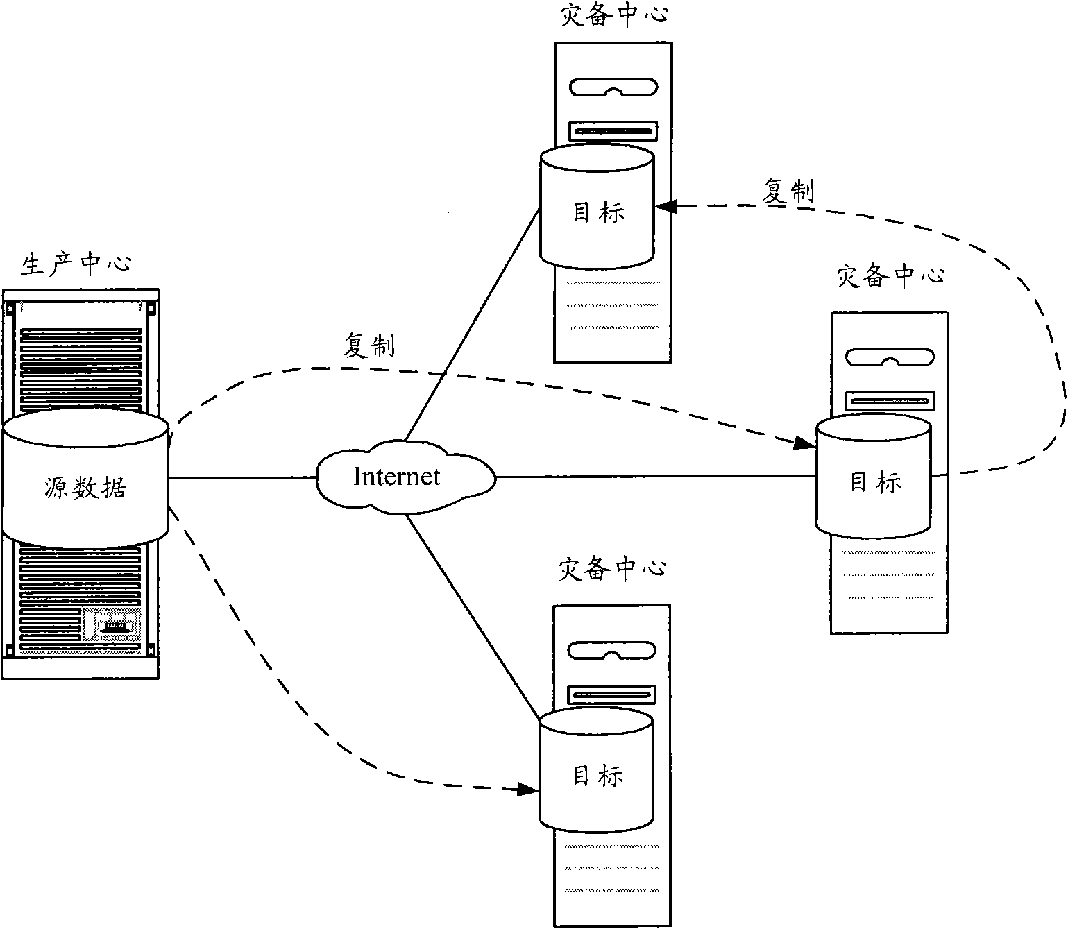 Method and equipment for database backup