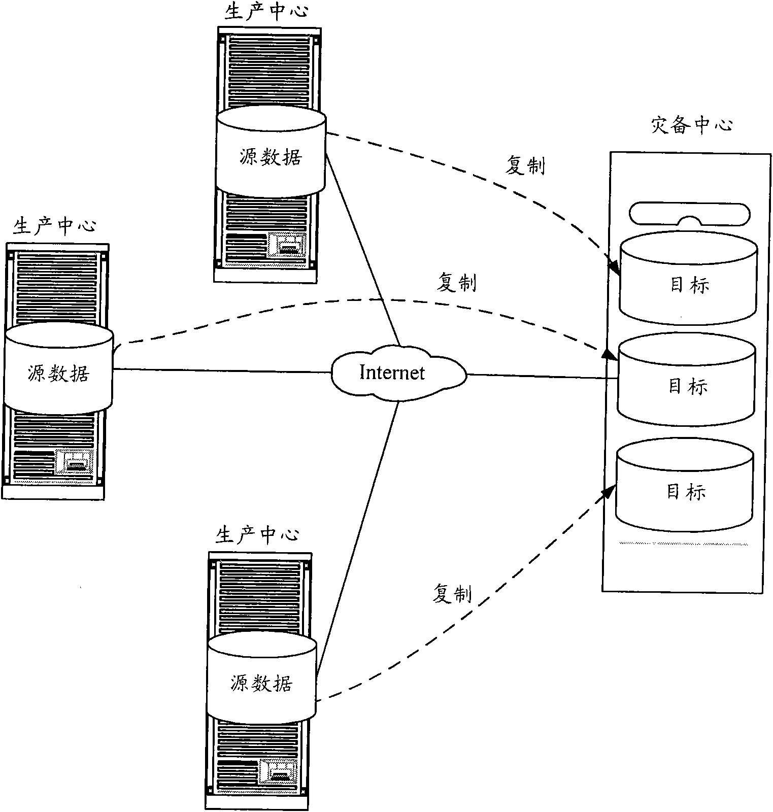 Method and equipment for database backup