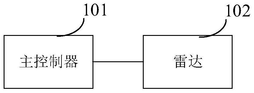 Abnormal monitoring method, device and computer equipment of radar shield