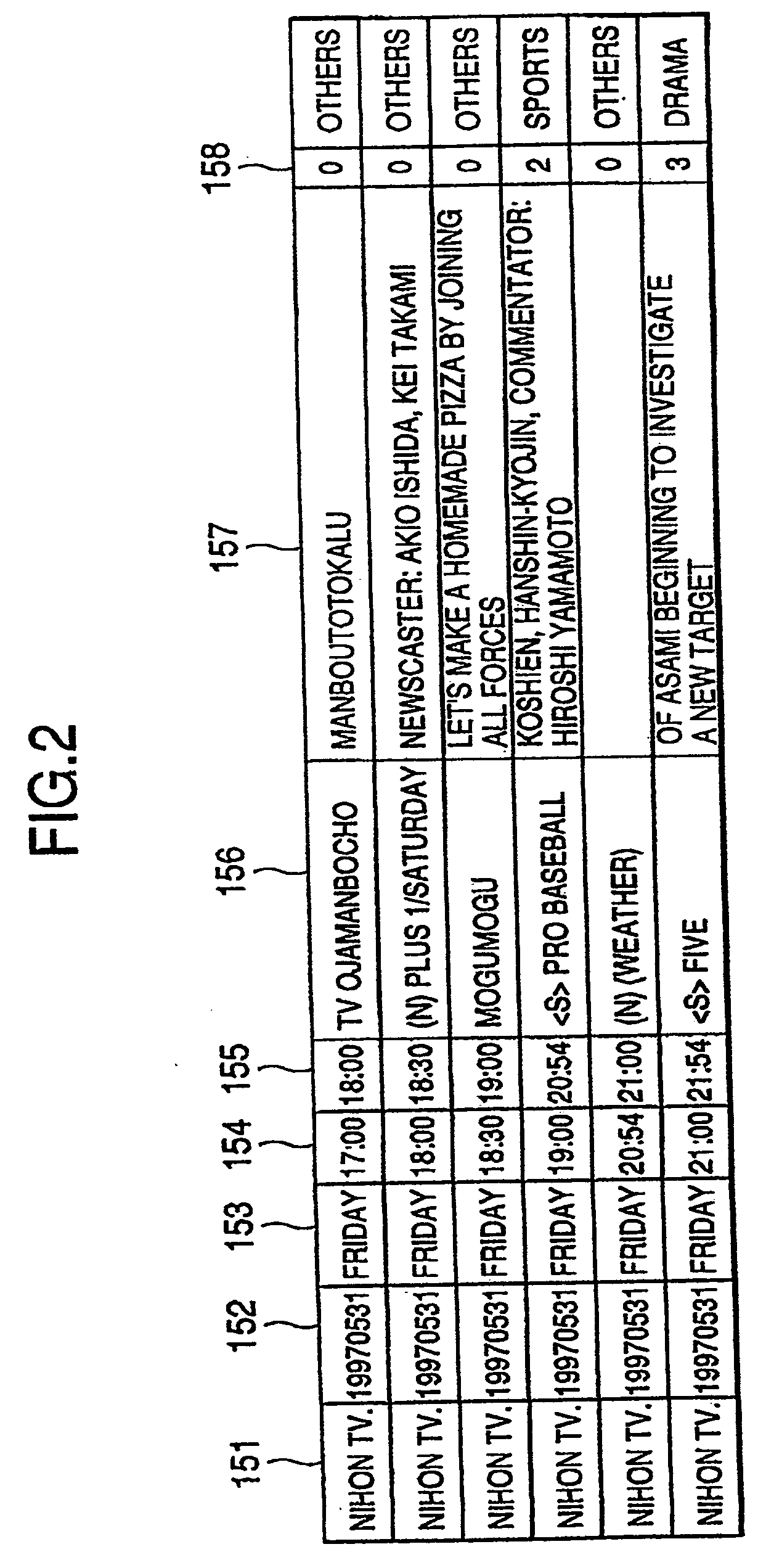 System for processing program information