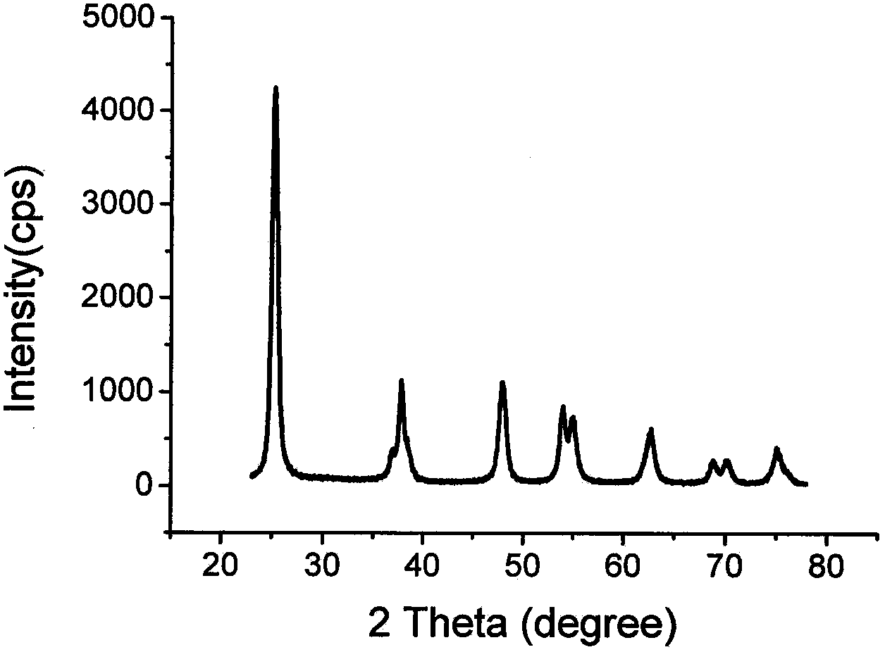 Imprinting-doped mesoporous TiO2 microspheres and preparation method and application thereof