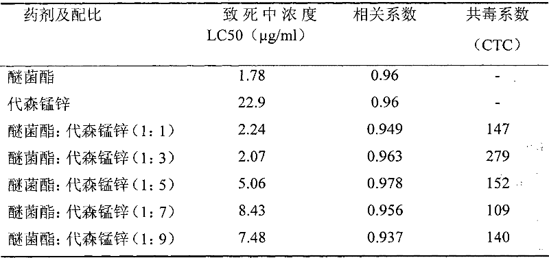 Bactericial composition containing maneb zincium and methoxyl group acrylic ester series bactericidal agent