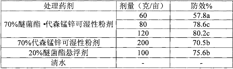 Bactericial composition containing maneb zincium and methoxyl group acrylic ester series bactericidal agent