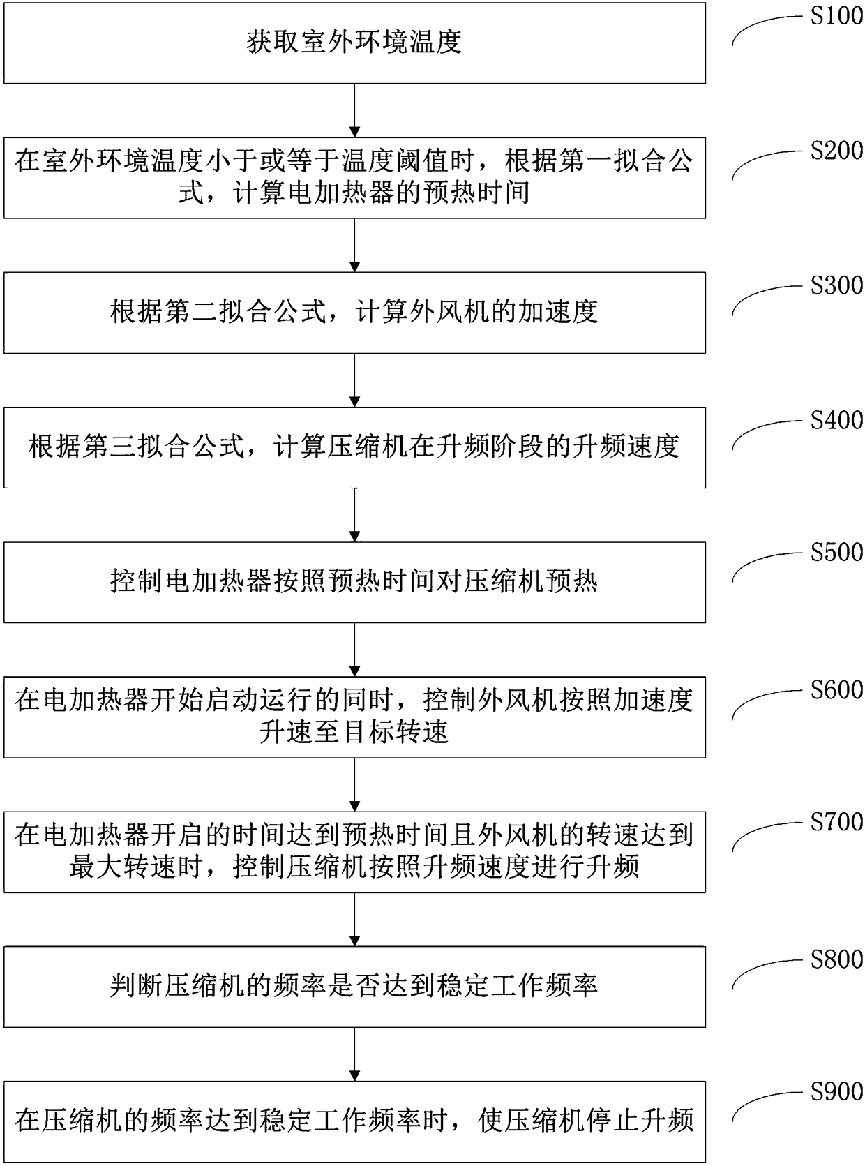 Control method of air conditioner under heating mode