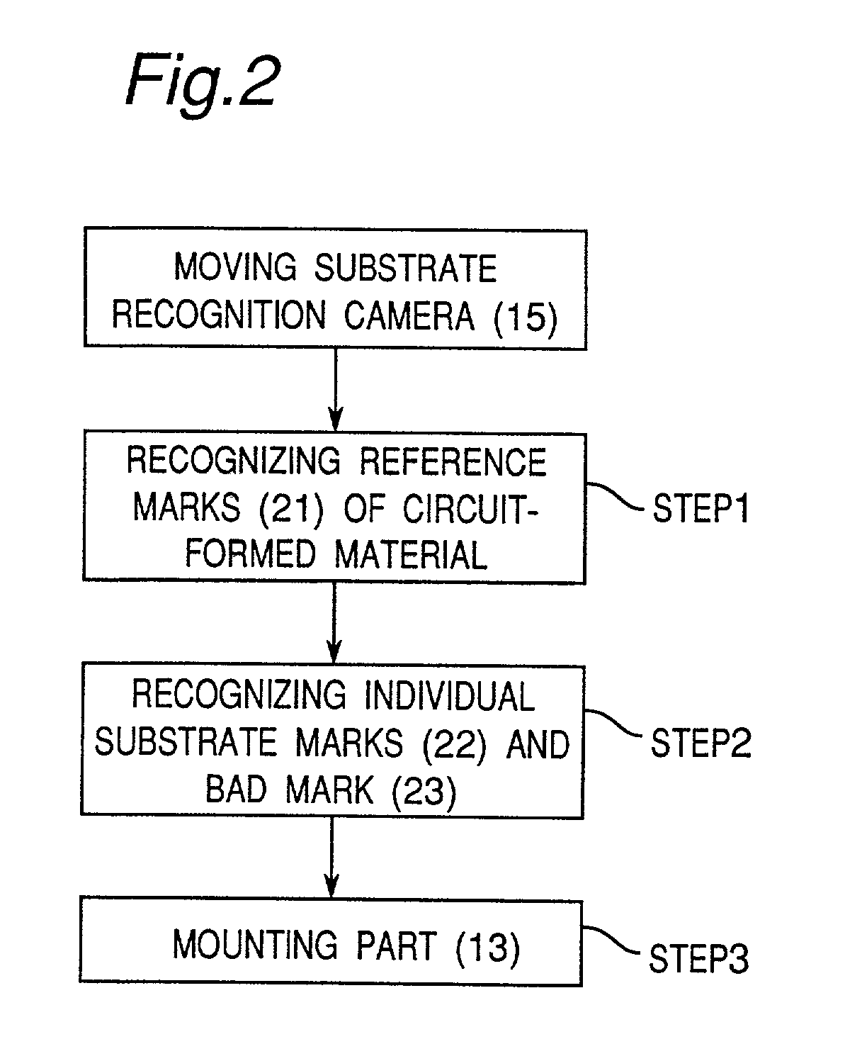 Component-mounting method and component-mounting apparatus