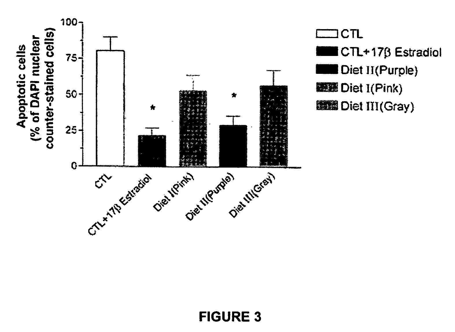 Compositions and methods for improving cellular survival and reducing apoptosis after ischemic episode in the brain